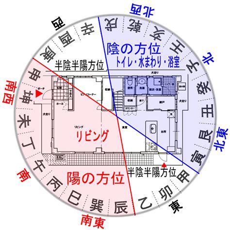 風水 英語